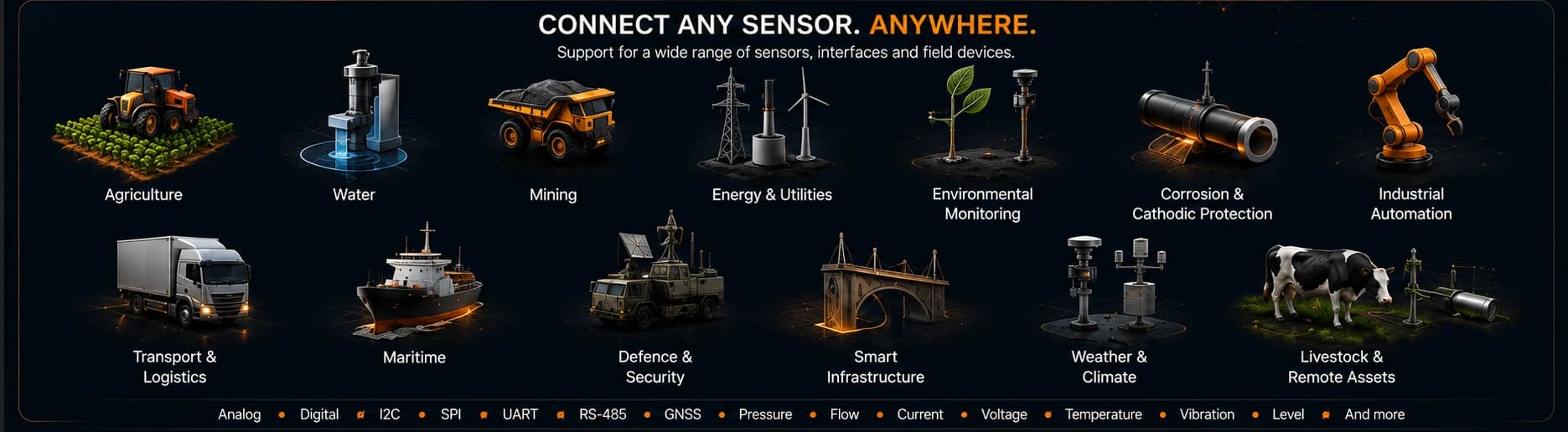 Connect any sensor, anywhere: agriculture, water, mining, energy and utilities, environmental monitoring, corrosion and cathodic protection, industrial automation, transport and logistics, maritime, defence and security, smart infrastructure, weather and climate, and livestock and remote assets. Supported interfaces and measurements include analog, digital, I2C, SPI, UART, RS-485, GNSS, pressure, flow, current, voltage, temperature, vibration and level.
